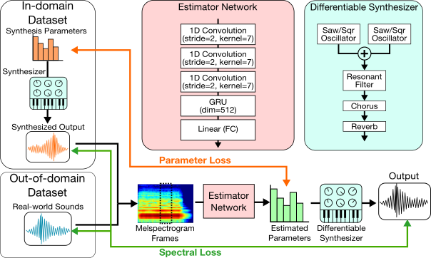 Proposed method