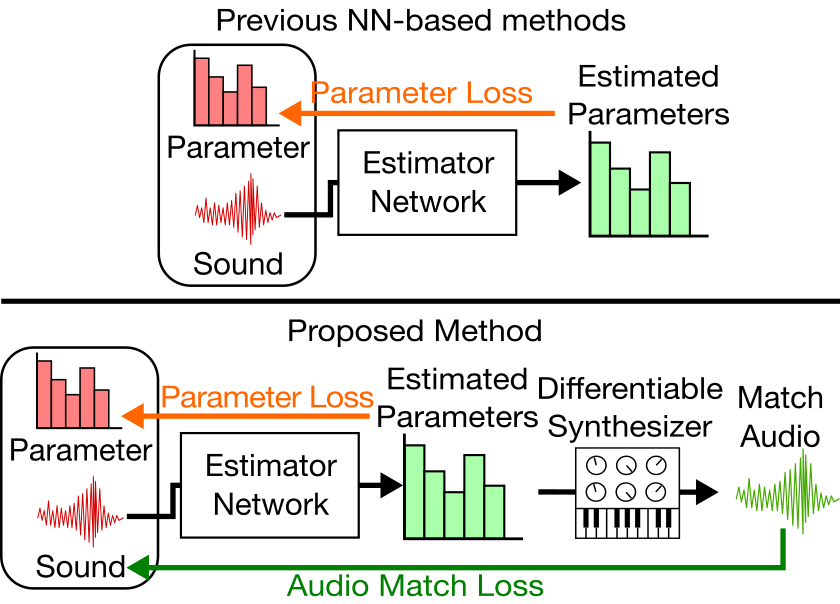 Comparison of previous and proposed methods